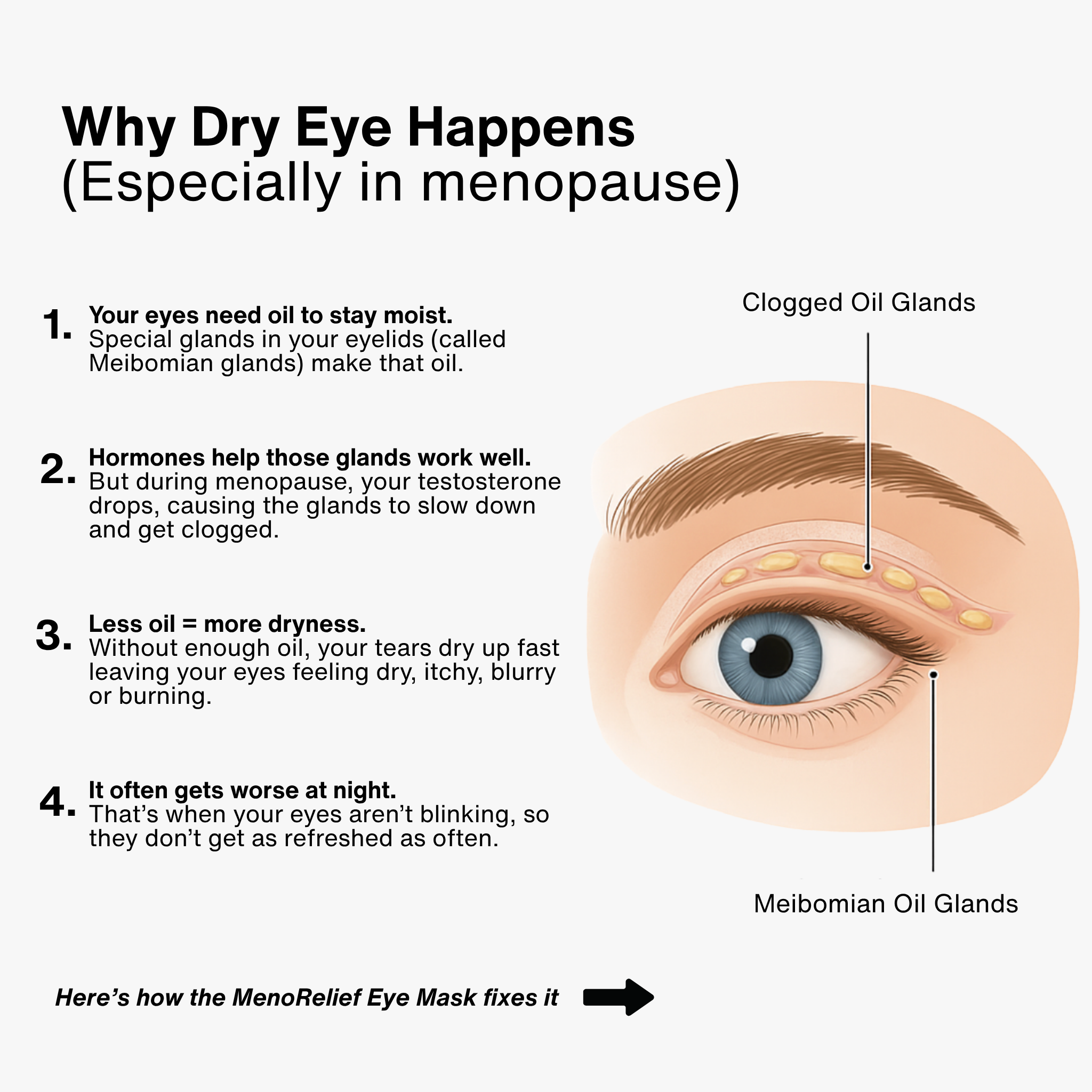 Yoli MenoRelief™ Eye Mask