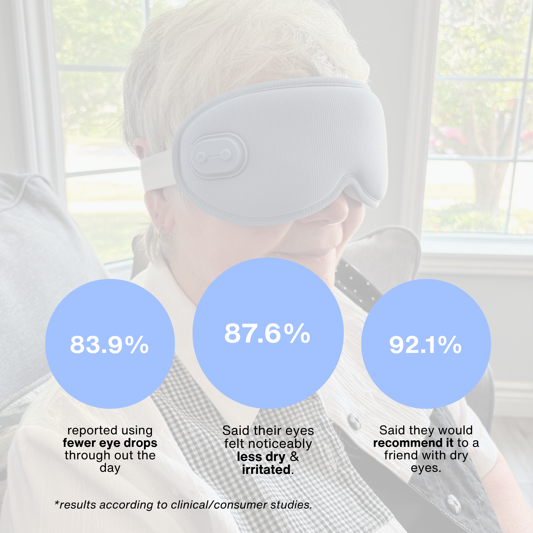 Yoli MenoRelief™ Eye Mask